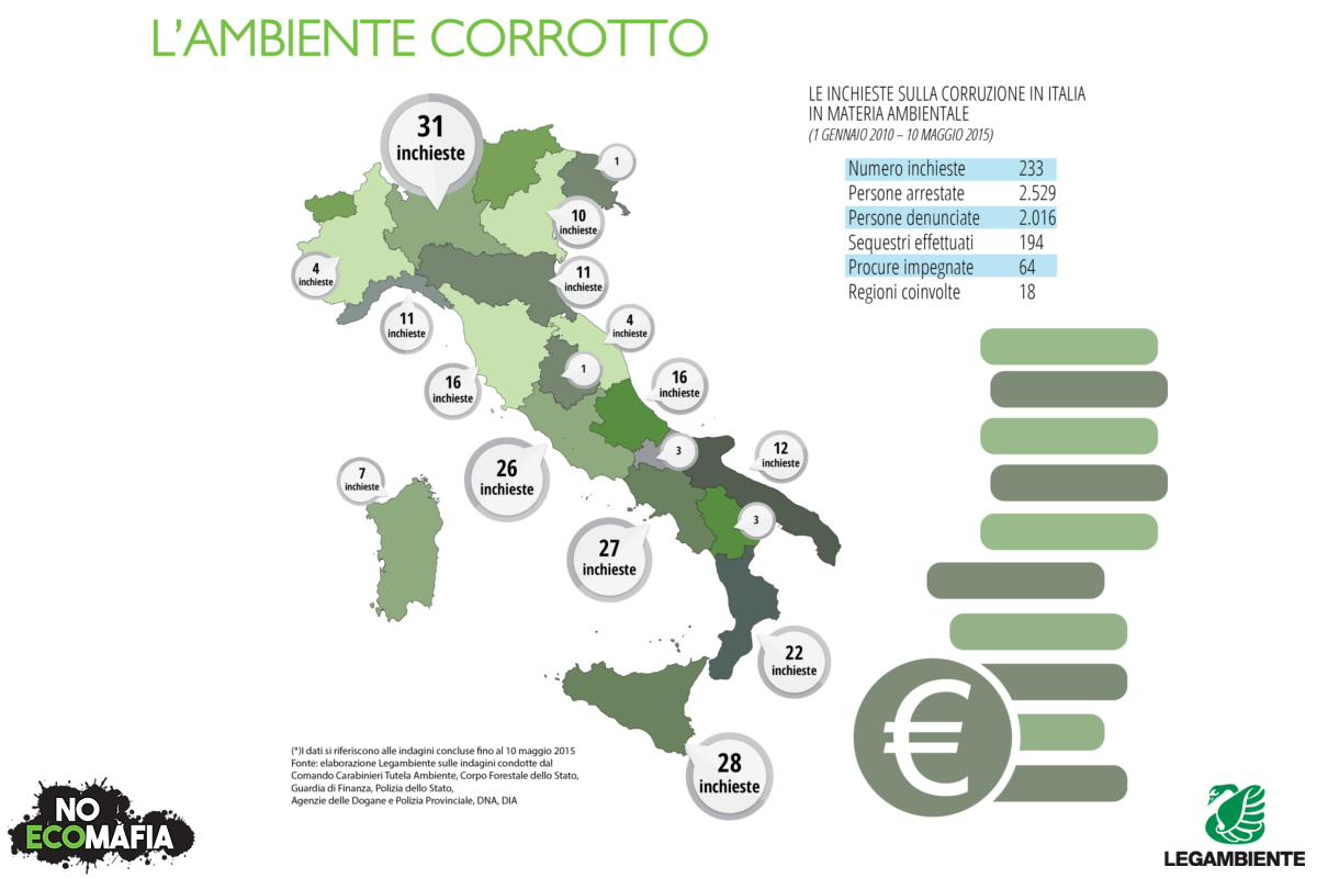 Infografica: inchieste sulla corruzione in materia ambientale 2010-2015