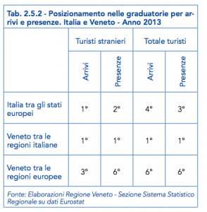 Rapporto statistico 2015 dati