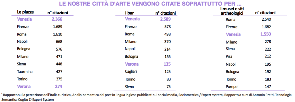 Infografica turisti