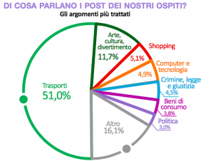 Infografica tag cloud