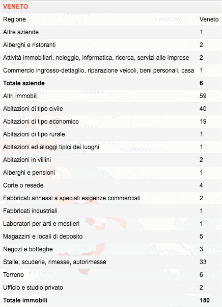 Fonte: Confiscatibene.it