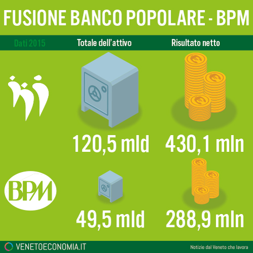 fusione-popolare-bpm