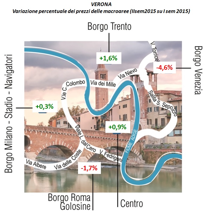 Infografica variazione prezzi macroaree Verona IIsem15 - Gruppo Tecnocasa