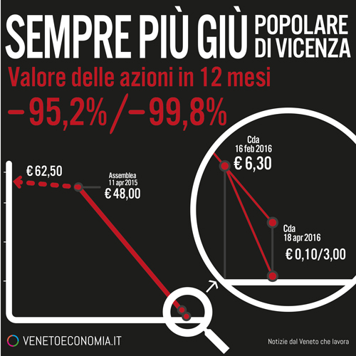 infografica-tracollo-Banca-Popolare-2