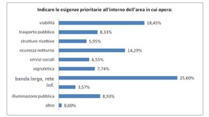 Padova Soft City