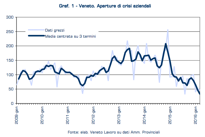 Schermata 2016-05-06 alle 16.50.51