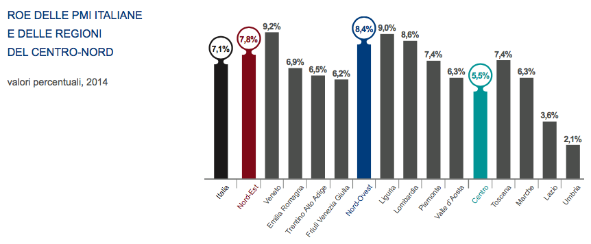 Fonte: Rapporto Pmi Centro-Nord 2016, Confindustria e Cerved