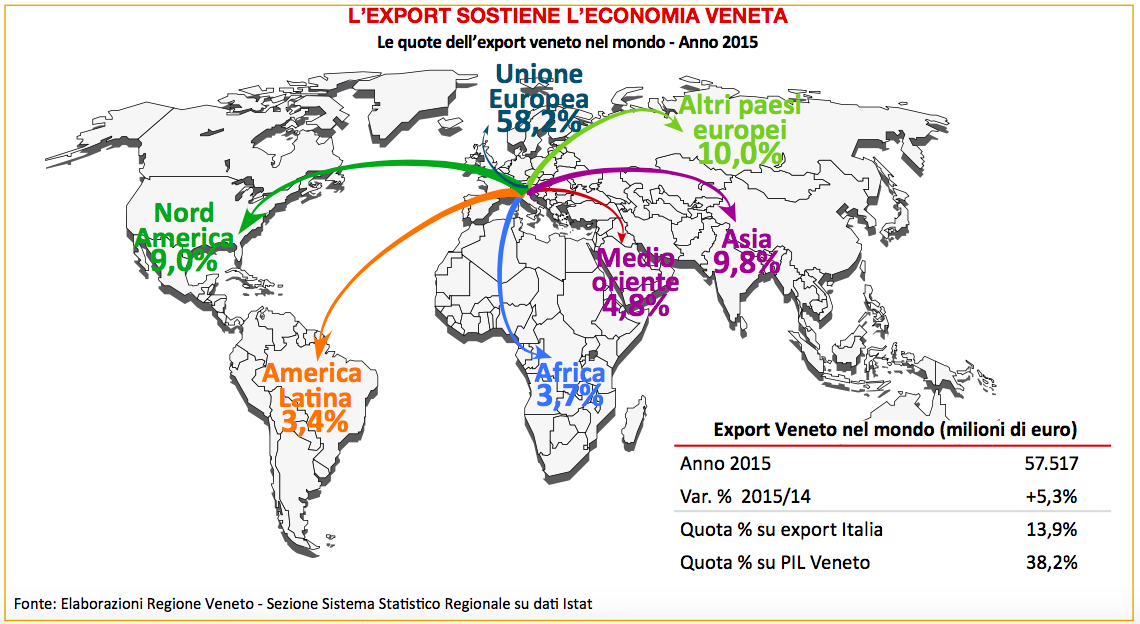 Export_Veneto_2015