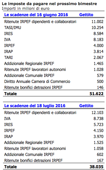 Schermata 2016-05-31 alle 16.48.11