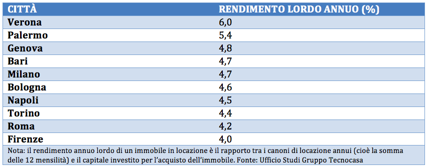 Tecnocasa_Verona