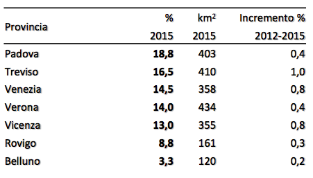 Fonte: Rapporto Consumo di suolo 2016 ISPRA