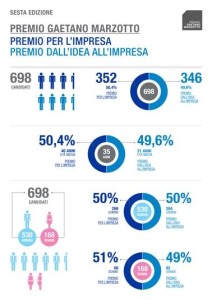 infografica marzotto