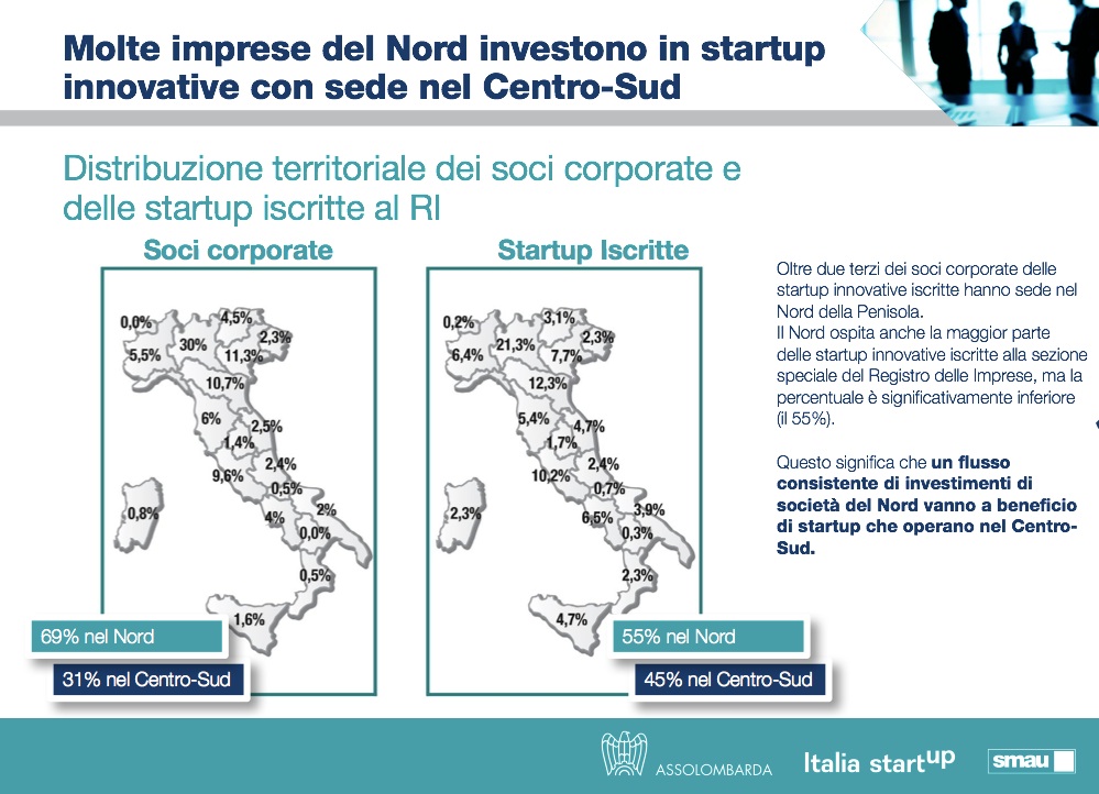 startup-distribuzione-italia