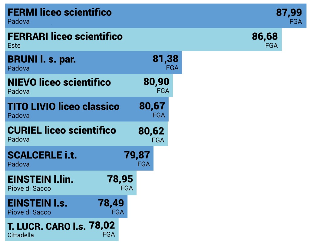 scuoleprovinciapadova2016-01