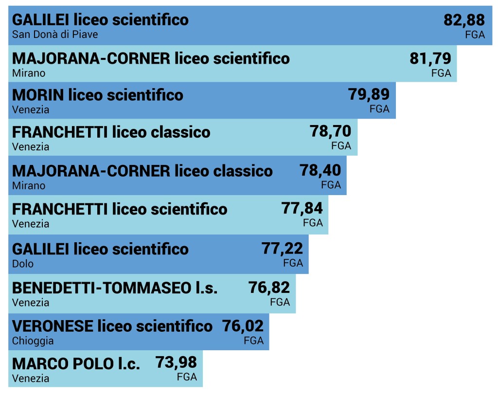 scuoleprovinciavenezia2016-01