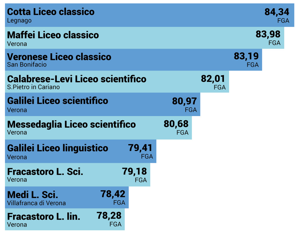 scuoleprovinciaverona2-01