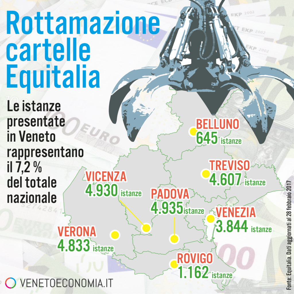 infografica rottamazione cartelle equitalia