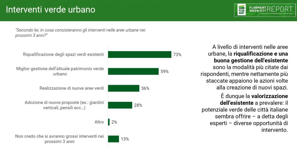 foreste urbane