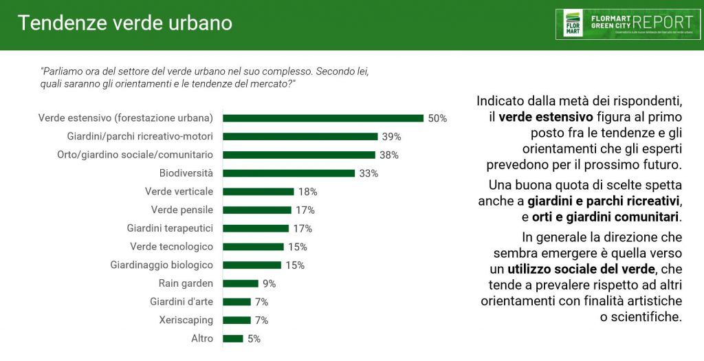 foreste urbane